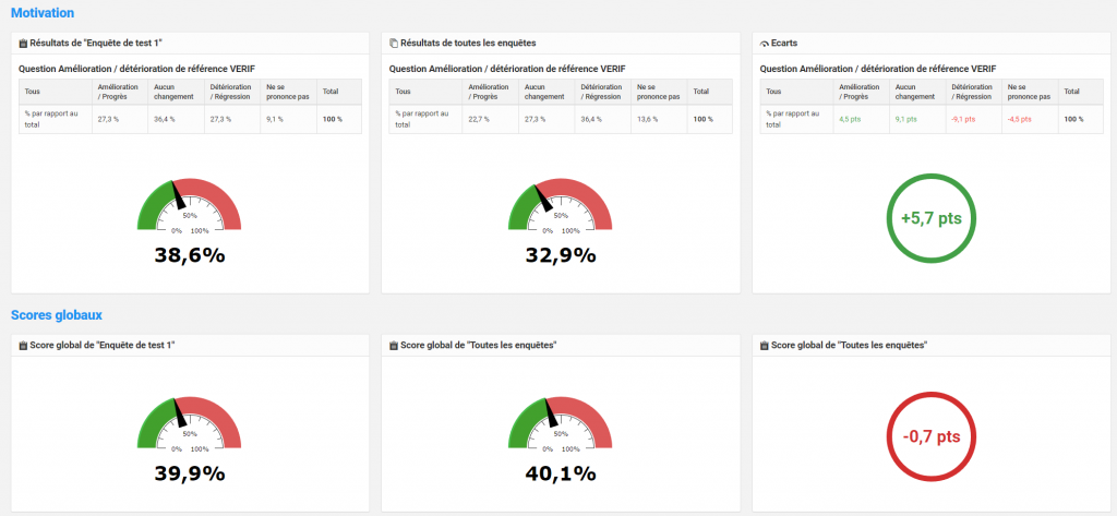 logiciel de mesure du climat social