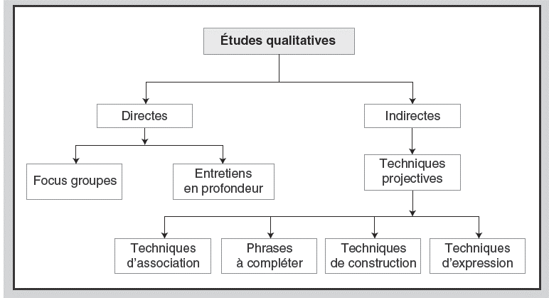 Enquete Qualitative De Climat Social Barometre Social